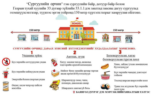 Сургуулийн орчинд худалдаалахыг хориглосон хүнсний бүтээгдэхүүнүүд
